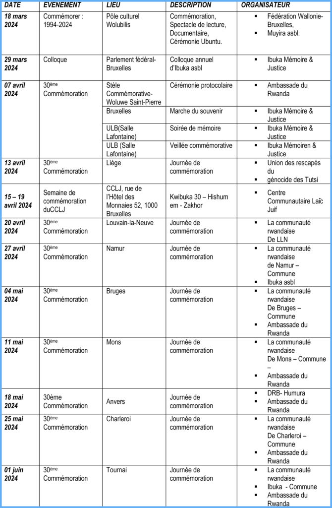 Programme des commémorations en Belgique